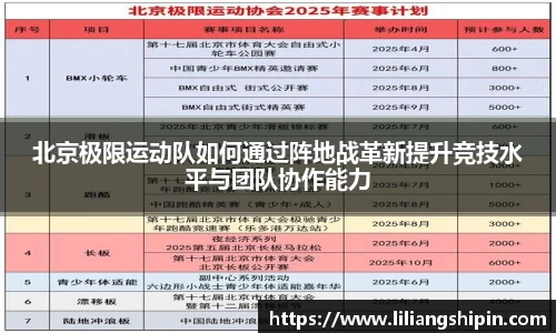 北京极限运动队如何通过阵地战革新提升竞技水平与团队协作能力