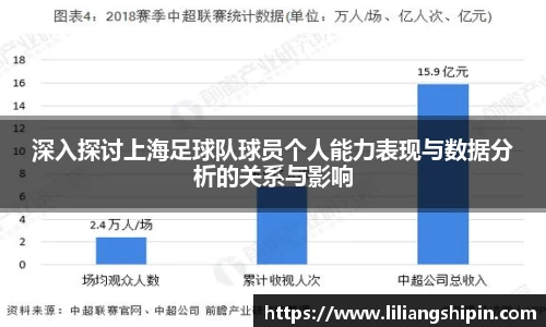 深入探讨上海足球队球员个人能力表现与数据分析的关系与影响