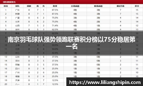 南京羽毛球队强势领跑联赛积分榜以75分稳居第一名
